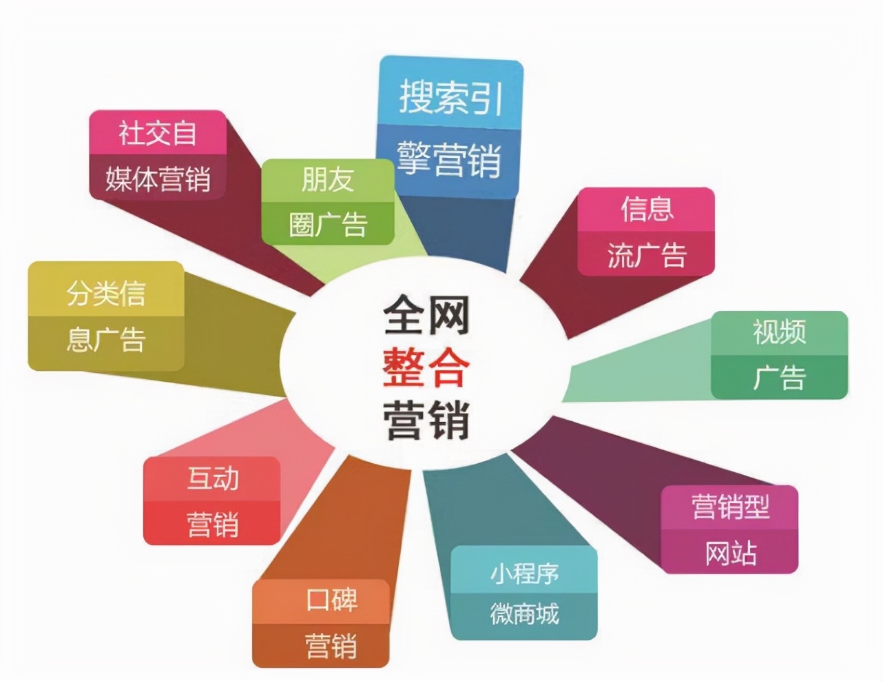 全網推廣方法哪種最有效？全網營銷模式全面解析