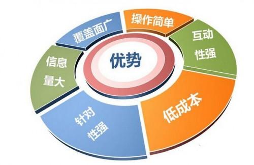 為什么要做廣告營銷？深度解析軟文營銷的商業價值