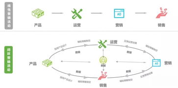 2019年上半年廣告營銷趨勢深度解析